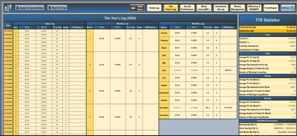 Excel trading Journal stocks, options, forex, futures, crypto, and CFD's