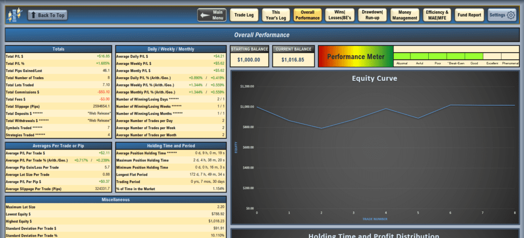 Excel trading Journal stocks, options, forex, futures, crypto, and CFD's