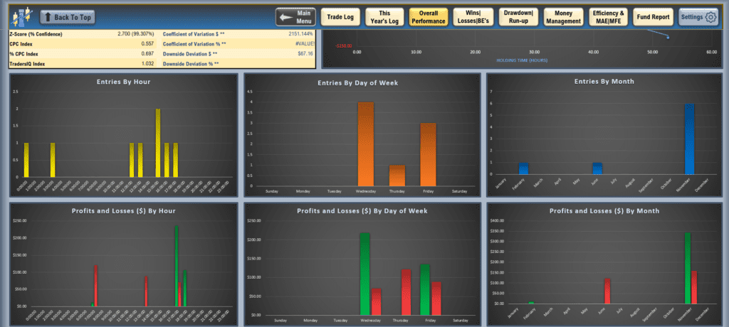 Excel trading Journal stocks, options, forex, futures, crypto, and CFD's