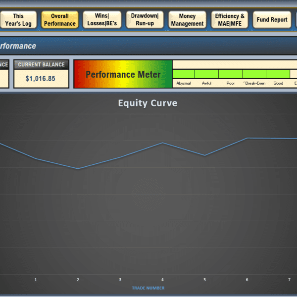 Excel trading Journal stocks, options, forex, futures, crypto, and CFD's