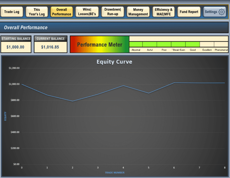 Excel trading Journal stocks, options, forex, futures, crypto, and CFD's